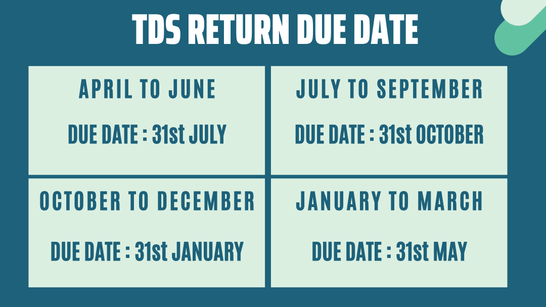 Tds Return Due Date Penalty For E Filing Of Tds Return Bizindigo