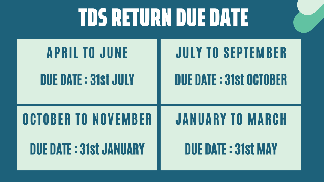TDS RETURN Due Date in Table
