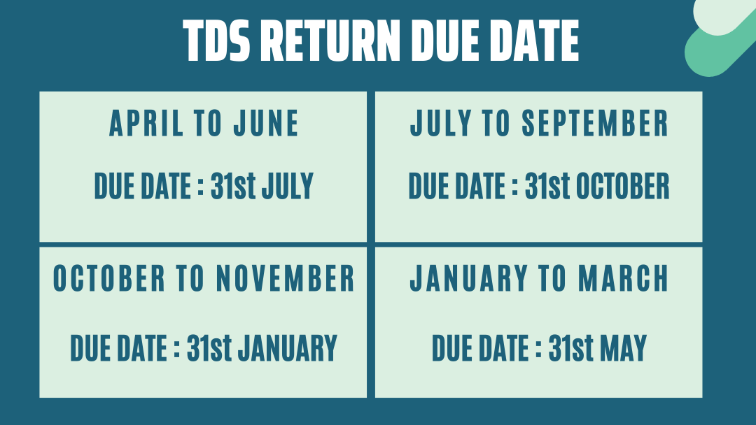 TDS Return Due Date Penalty & Late Fee [FY 202223] BIZINDIGO