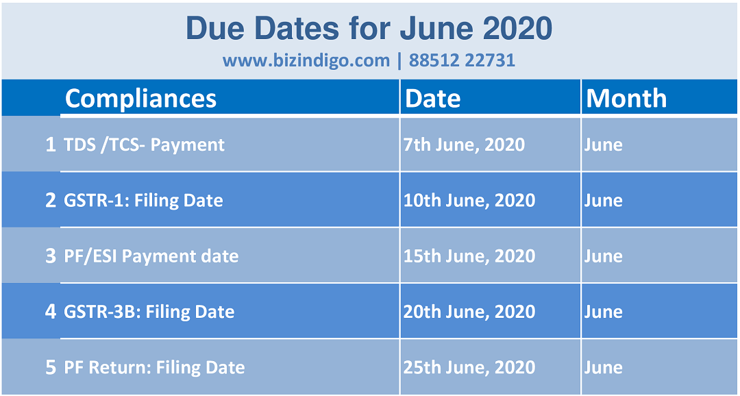 Compliance Calendar for the Month of June 2020 BIZINDIGO