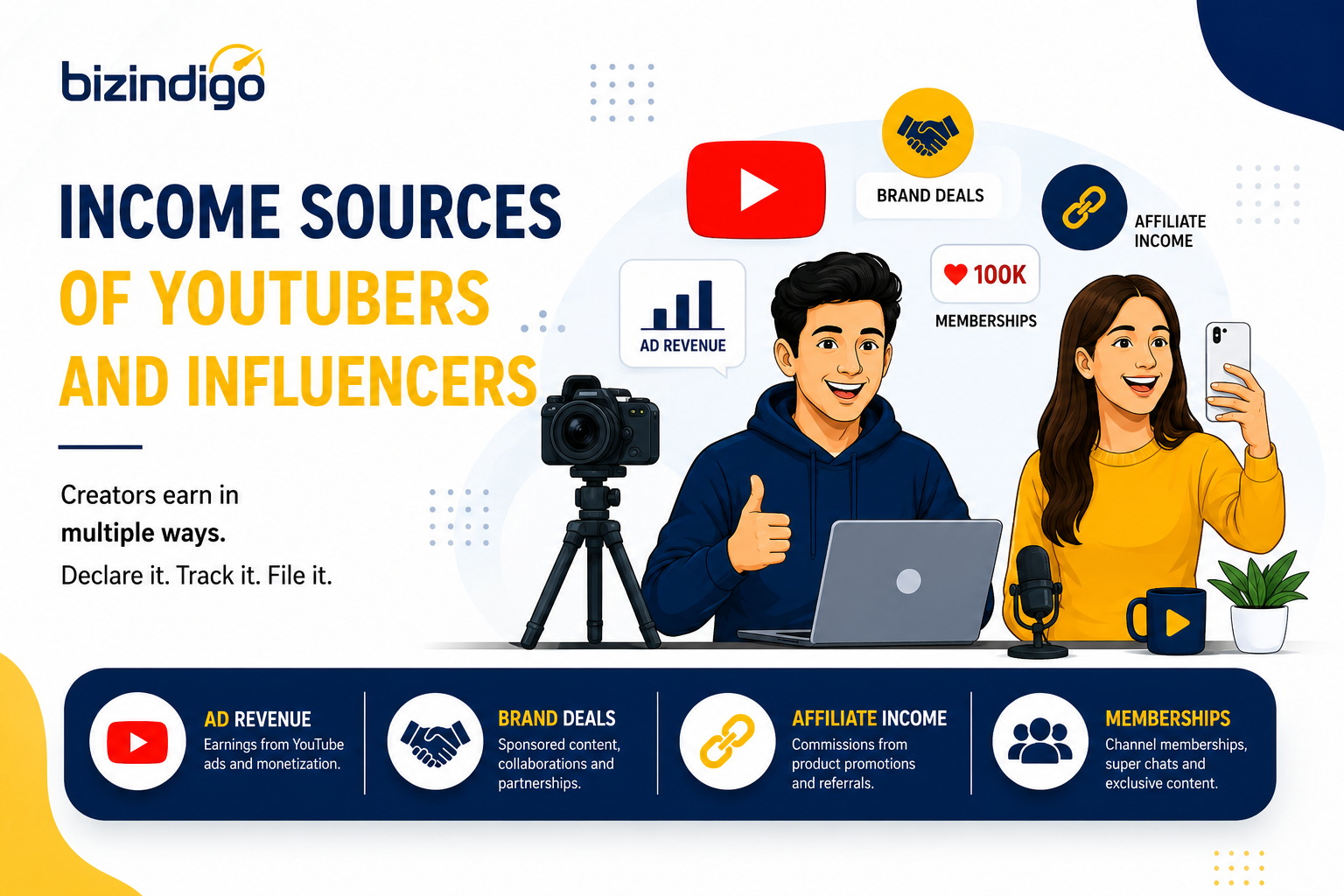Income Sources of YouTubers and Influencers Income sources of YouTubers and influencers including ad revenue, brand deals, affiliate income, and memberships